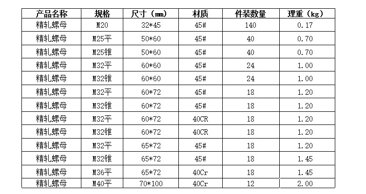 螺母数据.jpg
